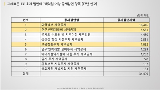 NSP통신- (심상정 의원실)