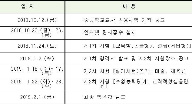 NSP통신-2019학년도 중등교사 임용시험 주요일정. (경기도교육청)