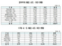 [NSP PHOTO]작년 정부부처·광역자치단체 해킹 시도 7만5724건…해킹 IP 중국 1위