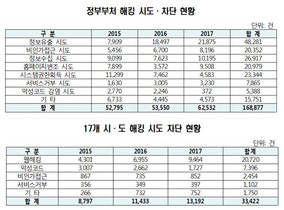 [NSP PHOTO]작년 정부부처·광역자치단체 해킹 시도 7만5724건…해킹 IP 중국 1위