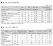 [NSP PHOTO]수입 상용차, 9월 271대 판매…전월比 26.2%↓