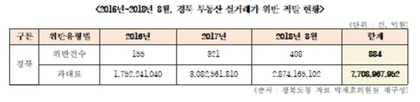 NSP통신- (박재호 의원실)