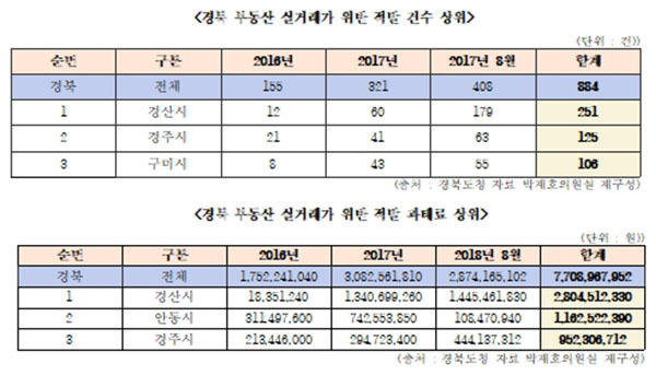 NSP통신- (박재호 의원실)