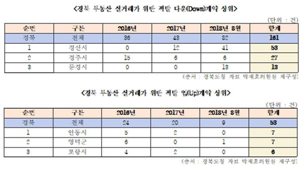 NSP통신- (박재호 의원실)