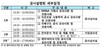 [NSP PHOTO]금감원, 17일 상장사 공시설명회 개최