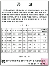 [NSP PHOTO]한국지엠노조, 쟁의행위 찬반투표 가결