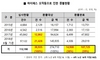 [NSP PHOTO]하이패스 과다납부 전년比 511% 증가…환불 실적 저조