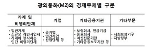 [NSP PHOTO]8월 광의통화(M2), 2649.4기록…전년 동월比 6.7%↑