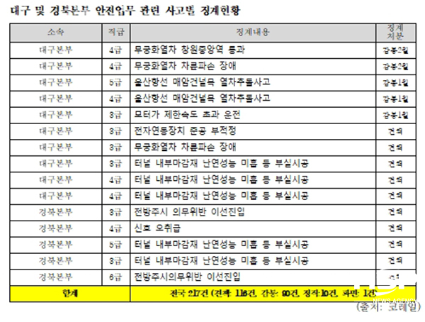 NSP통신- (박재호 의원실 지료편집)