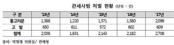 NSP통신- (박명재 의원실)