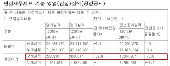 NSP통신- (금융감독원 전자공시시스템)