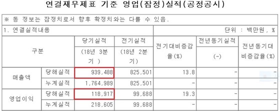 NSP통신- (금융감독원 전자공시시스템)