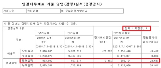 NSP통신- (금감원 전자공시 시스템)