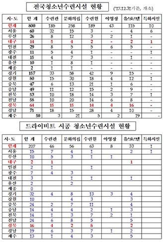 NSP통신- (신용현 의원실)