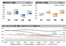 [NSP PHOTO][주간아파트 가격동향] 10월 넷째 주, 매매가0.01%↑·전세가0.01%↓