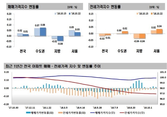 NSP통신- (한국감정원)