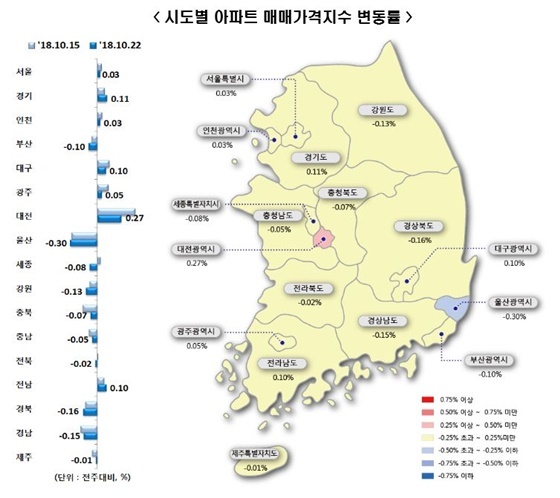 NSP통신- (한국감정원)