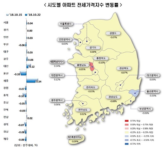 NSP통신- (한국감정원)