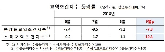 NSP통신- (한은)