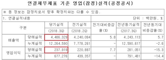 NSP통신- (금융감독원 전자공시시스템)