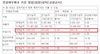 [NSP PHOTO]현대제철, 3분기 영업이익 3761억원…전년동기比 10.7%↑