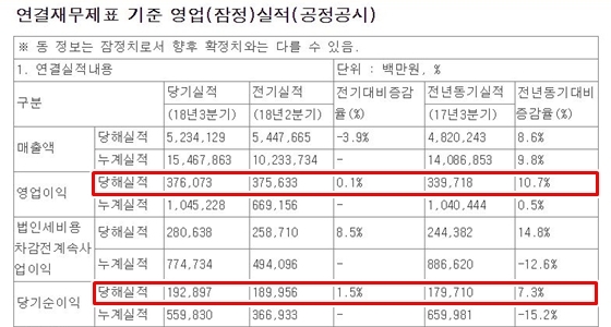 NSP통신- (금융감독원 전자공시시스템)