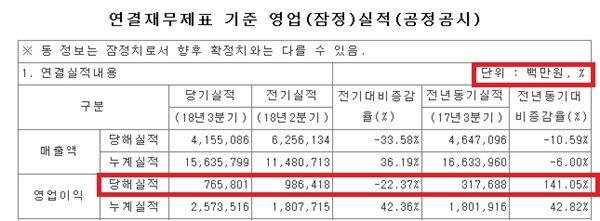 NSP통신- (금감원 전자공시 시스템)