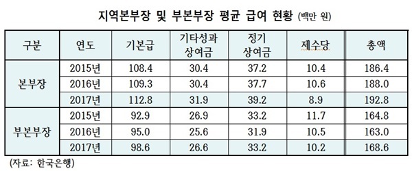 NSP통신- (유승희 의원실)