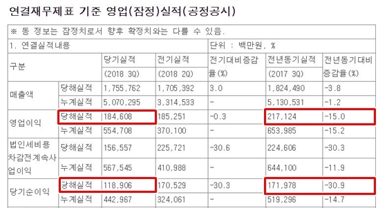 NSP통신- (금융감독원 전자공시시스템)