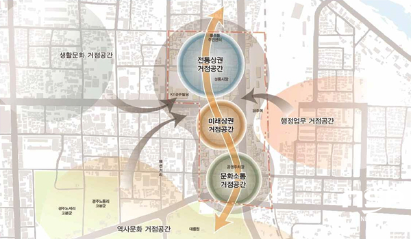 NSP통신-경주시 도심재생 공간활용 구상도. (경주시)