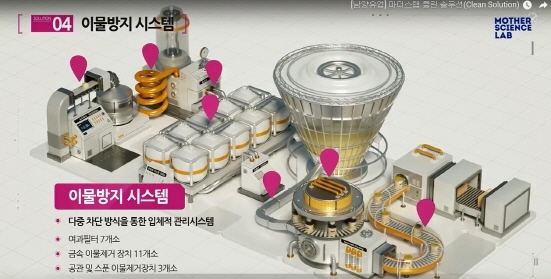NSP통신-분유제조공정 이물방지시스템 그래픽 (남양유업 제공)