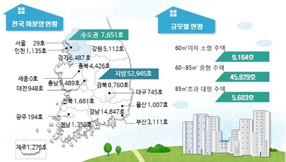 NSP통신-9월 기준 전국 미분양 주택 현황. (국토교통부 제공)