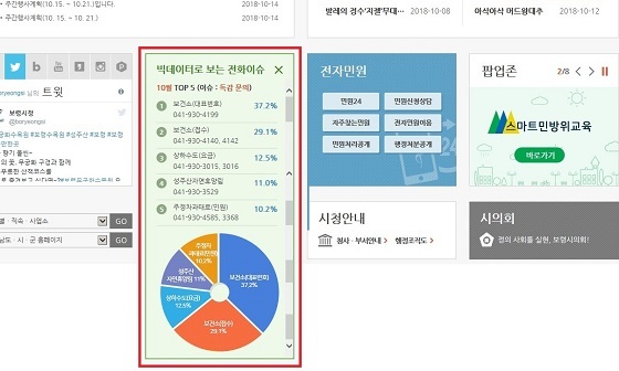 NSP통신-▲보령시가 빅데이터 활용 공공서비스를 이달부터 본격 시행한다. (보령시)