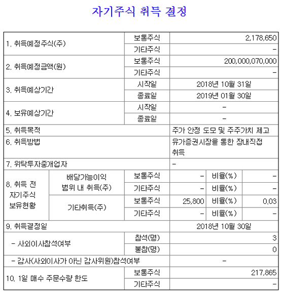 NSP통신- (전자공시)