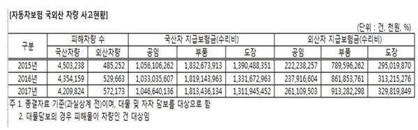 NSP통신- (권칠승 의원실)