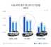 [NSP PHOTO]중고차 앱 첫차, 하반기 시세 급락 모델 발표