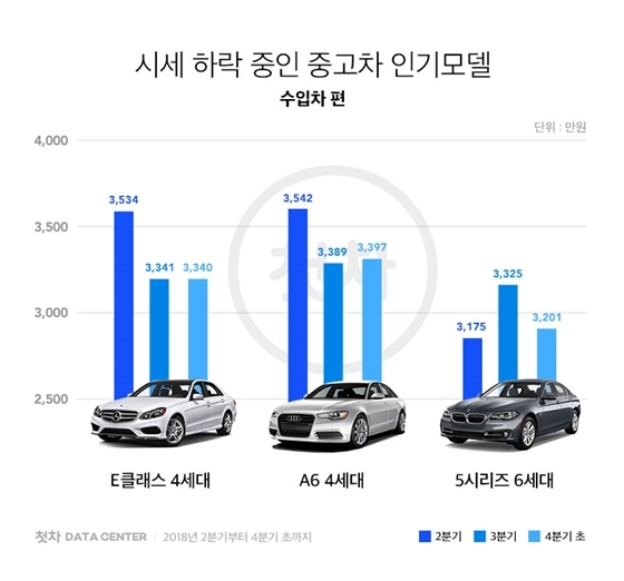 NSP통신- (첫차)