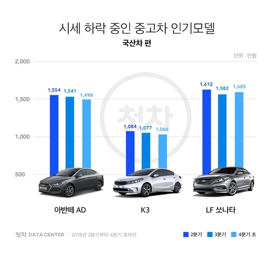 NSP통신- (첫차)