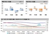 [NSP PHOTO][주간아파트 가격동향] 10월 마지막 주, 매매가0.01%↑·전세가0.03%↓