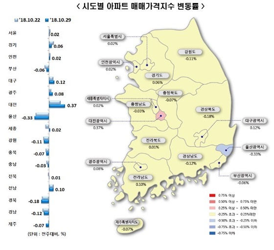 NSP통신- (한국감정원 제공)