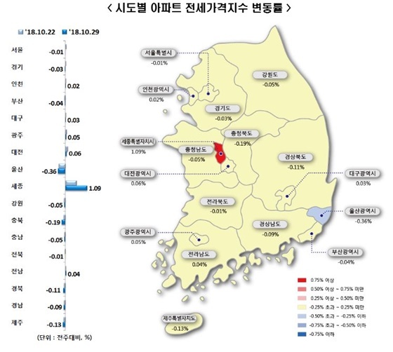 NSP통신- (한국감정원 제공)