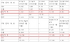 [NSP PHOTO]쌍용차, 10월 판매대수 1만3352대…전년동월比 24.3%↑