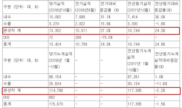 NSP통신- (금융감독원 전자공시시스템)