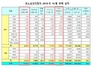 [NSP PHOTO]르노삼성, 10월 판매대수 1만8630대…전년동월比 5.4%↓