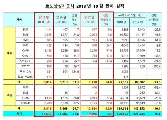 NSP통신- (르노삼성)