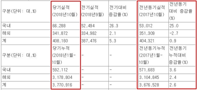 NSP통신- (금융감독원 전자공시시스템)