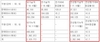 [NSP PHOTO]기아차, 10월 판매대수 25만294대…전년동월比 4.2%↑