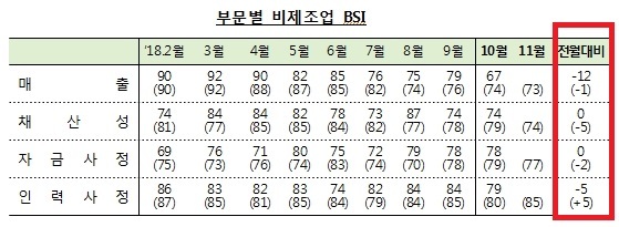 NSP통신-한국은행 포항본부 자료