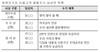 [NSP PHOTO]HF, 보금자리론·디딤돌대출 체험수기 당선작 6건 선정…수기집 발간