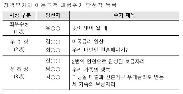 NSP통신- (HF 제공)